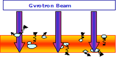 gyrotron-beam2